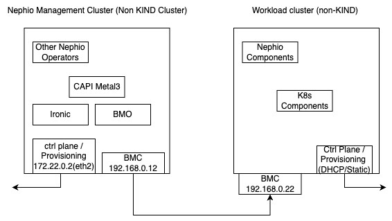 Network Diagram
